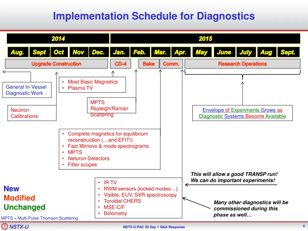 implementation schedule for diagnostics