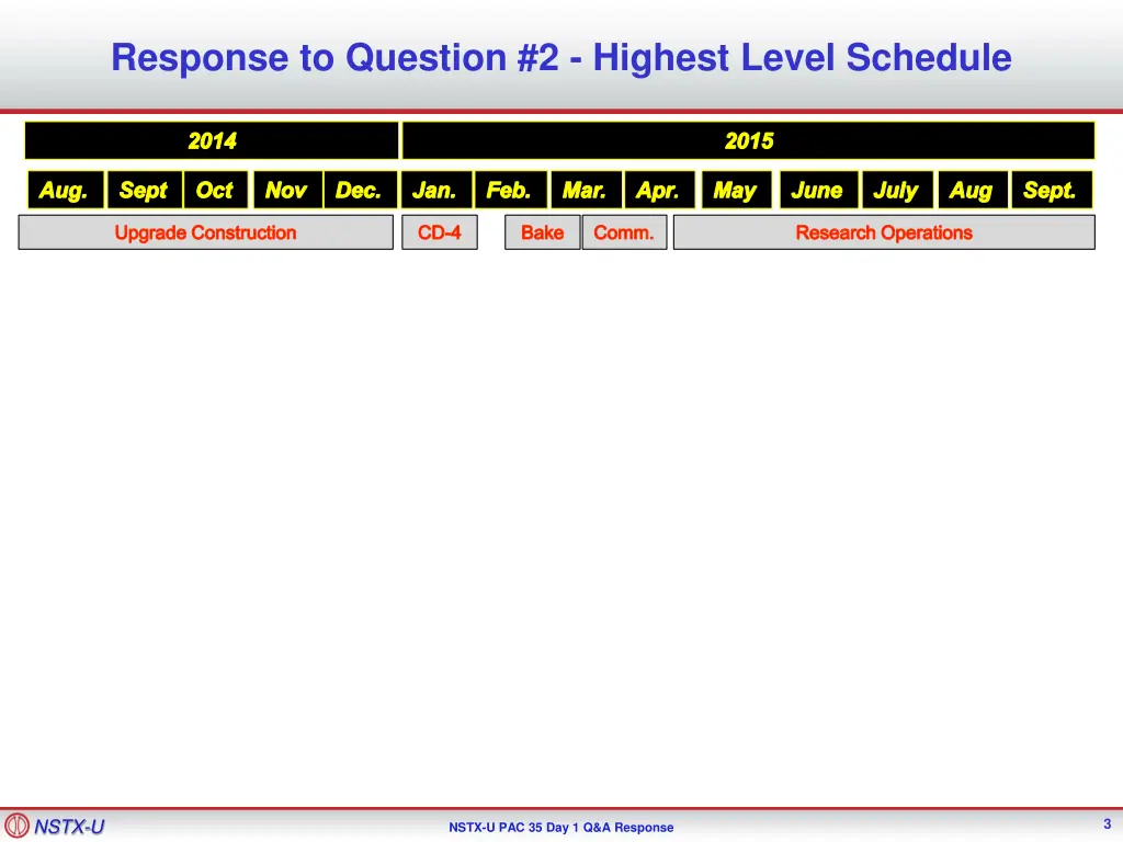 response to question 2 highest level schedule