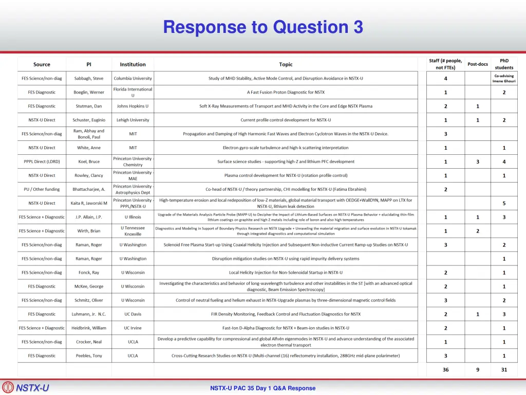 response to question 3