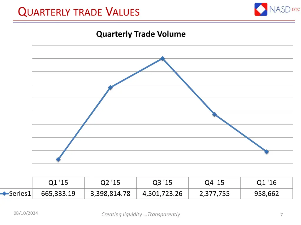 q uarterly trade v alues