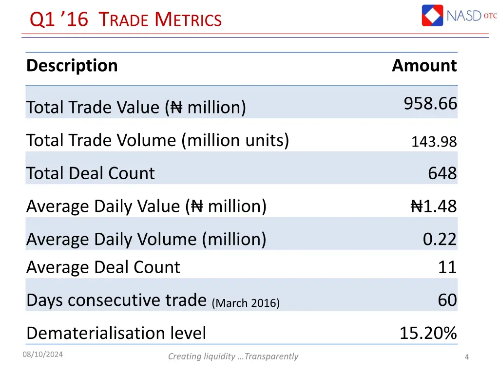 q1 16 t rade m etrics