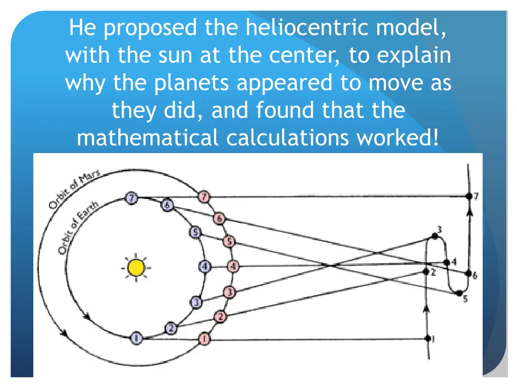 he proposed the heliocentric model with