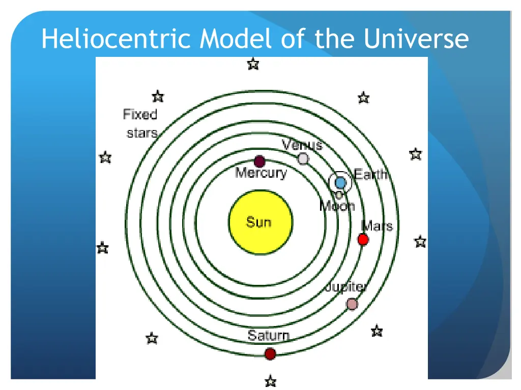 heliocentric model of the universe