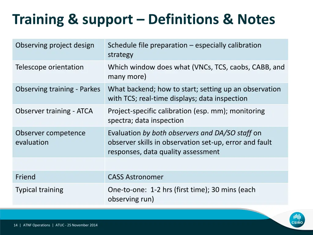 training support definitions notes