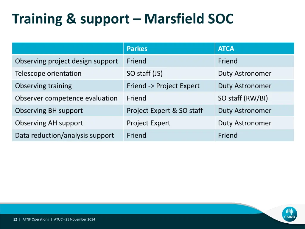 training support marsfield soc