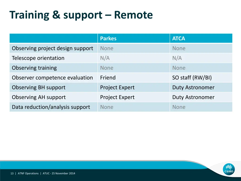 training support remote