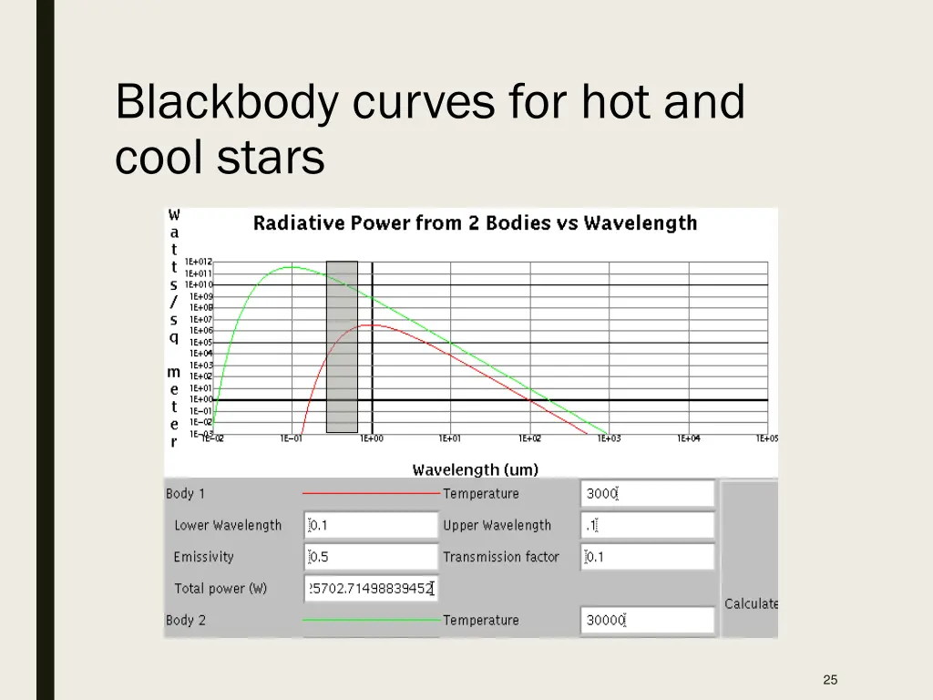 blackbody curves for hot and cool stars