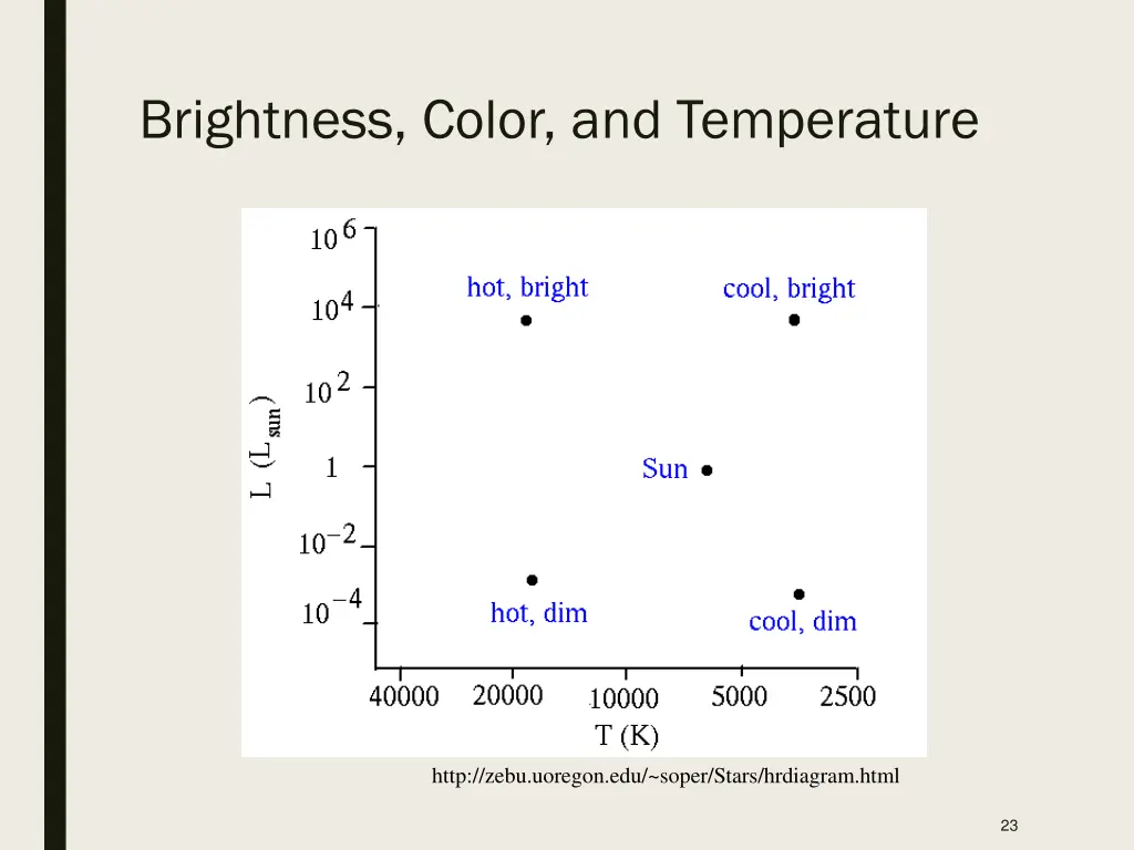 brightness color and temperature