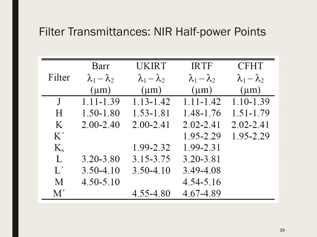 filter transmittances nir half power points