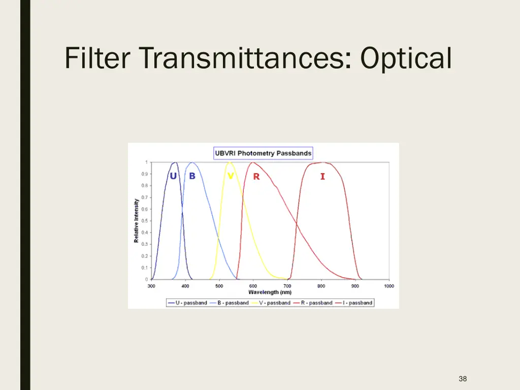 filter transmittances optical