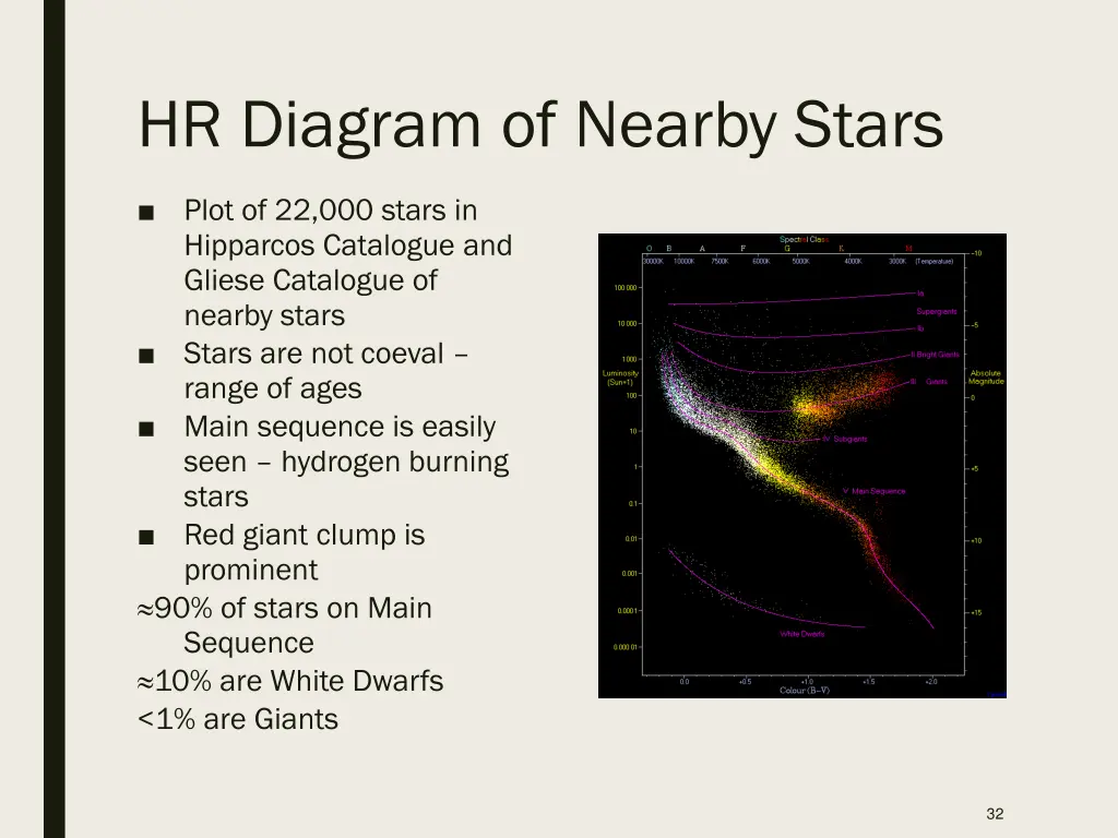 hr diagram of nearby stars