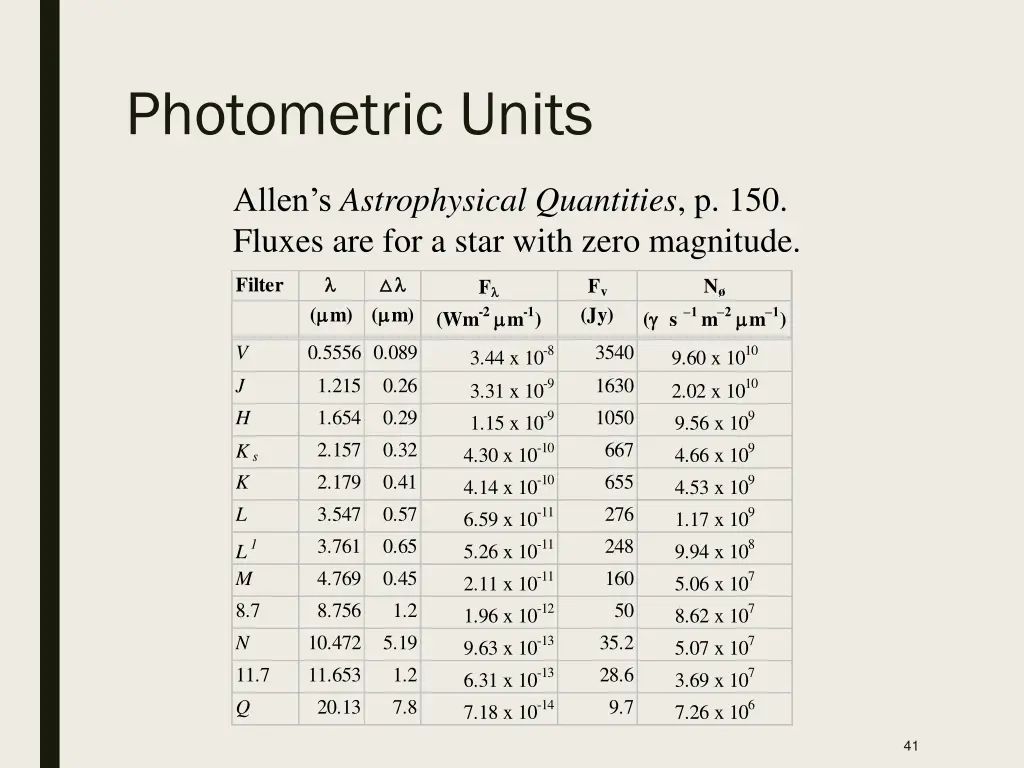 photometric units