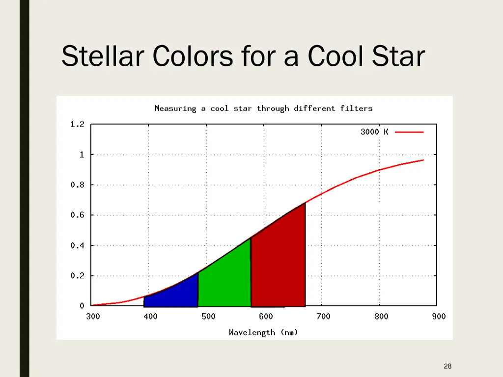 stellar colors for a cool star