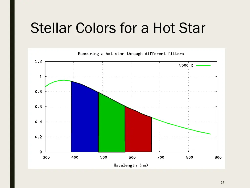 stellar colors for a hot star