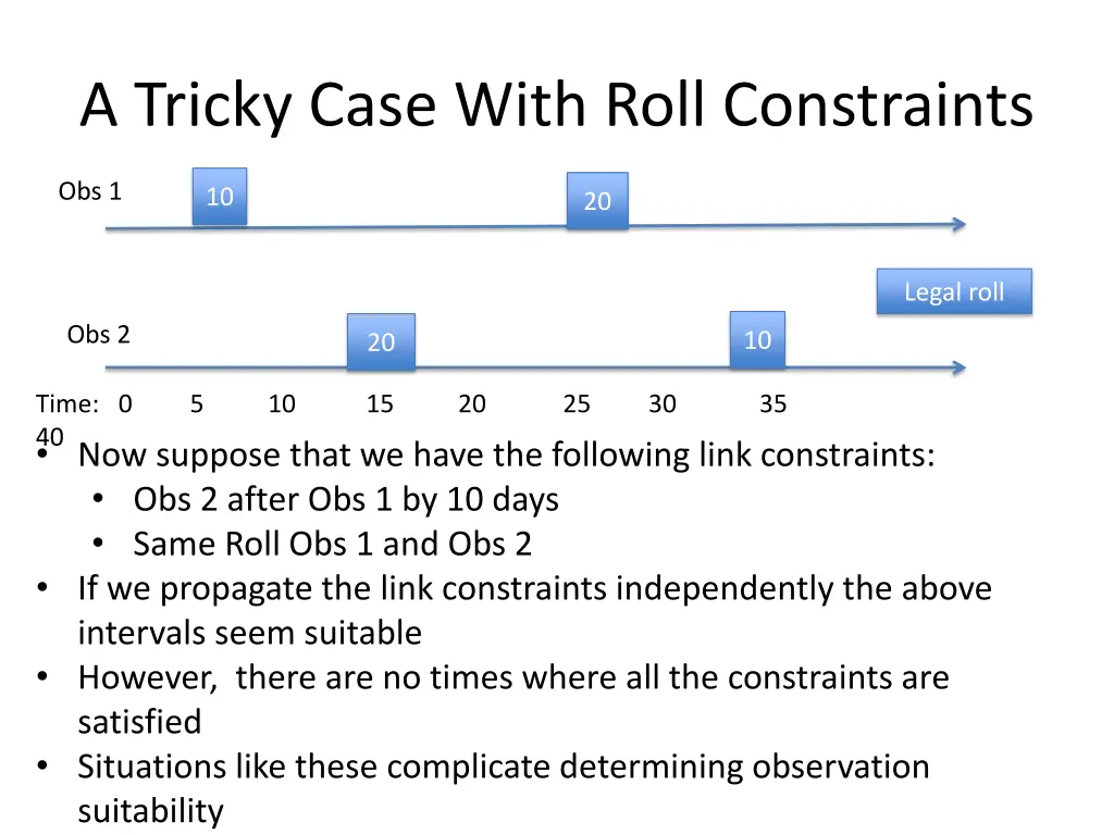 a tricky case with roll constraints