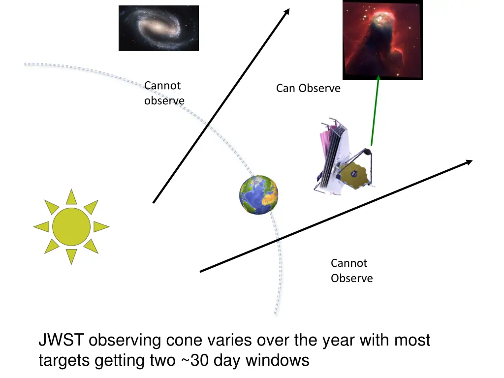 cannot observe