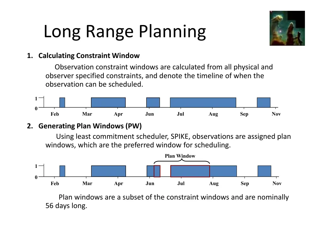 long range planning