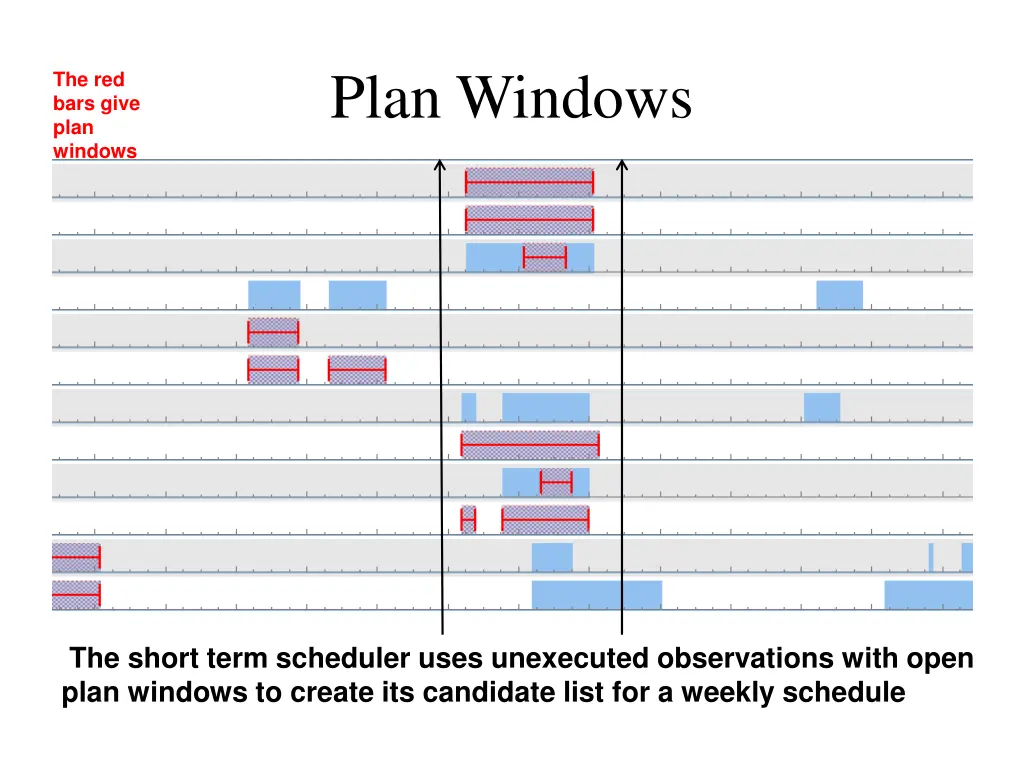 plan windows