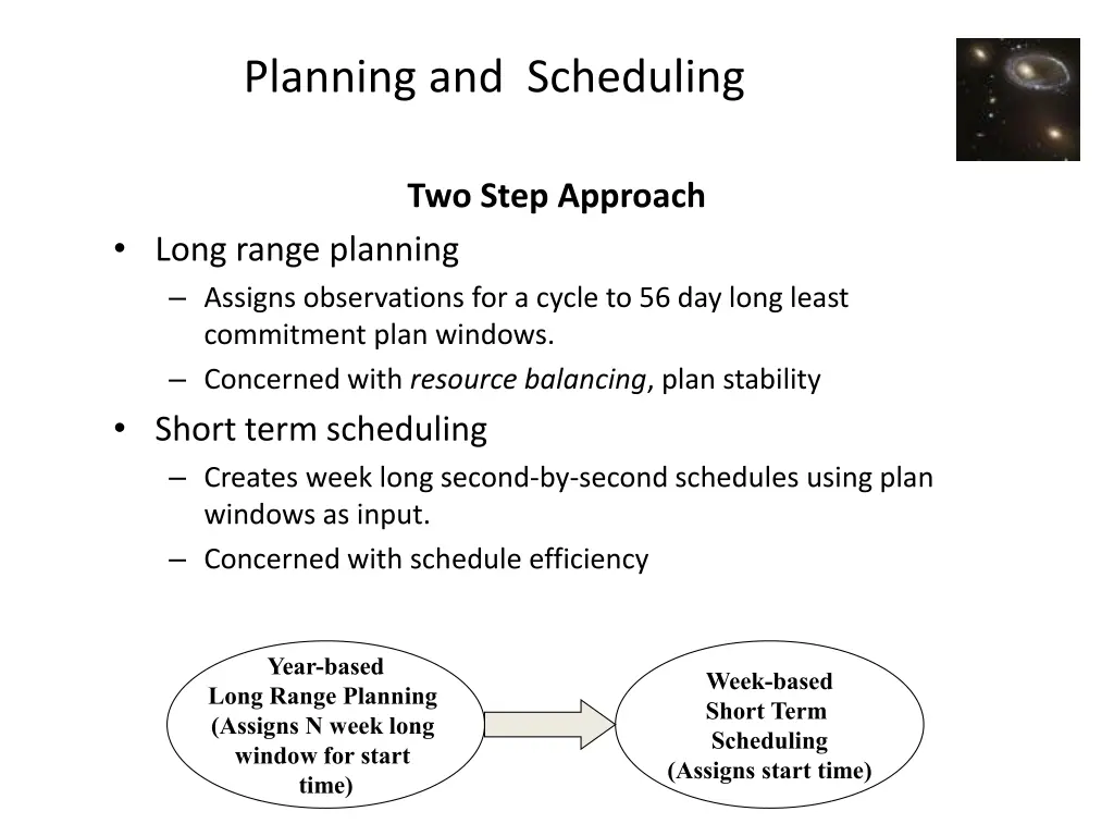 planning and scheduling