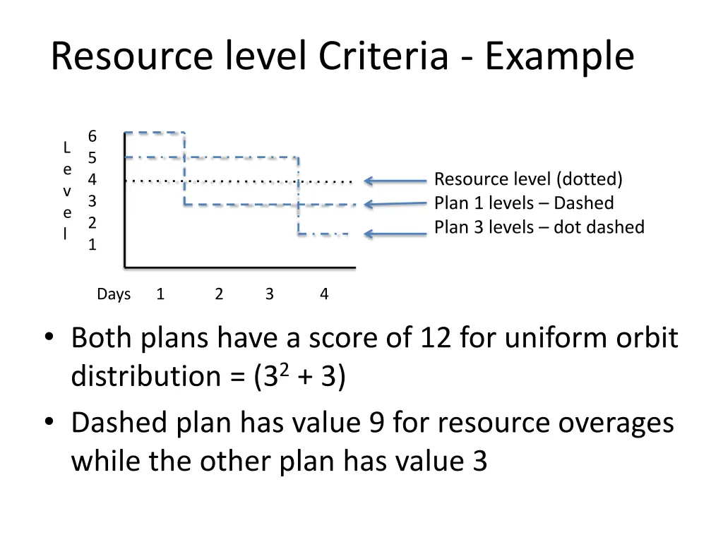 resource level criteria example 1