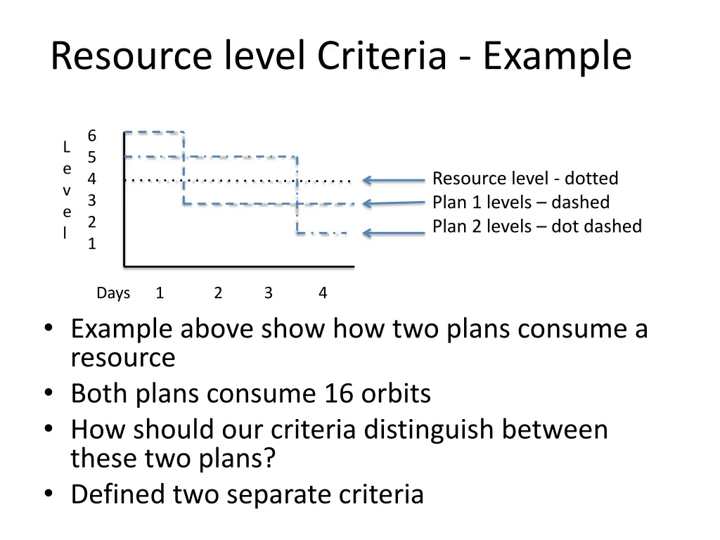 resource level criteria example