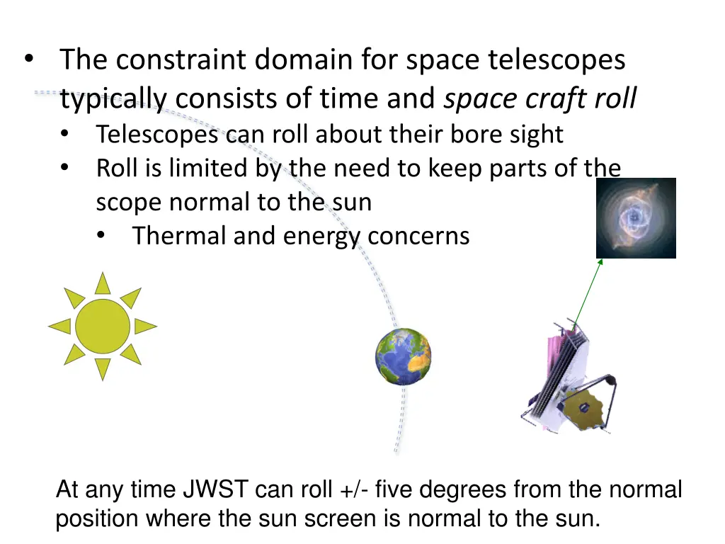 the constraint domain for space telescopes