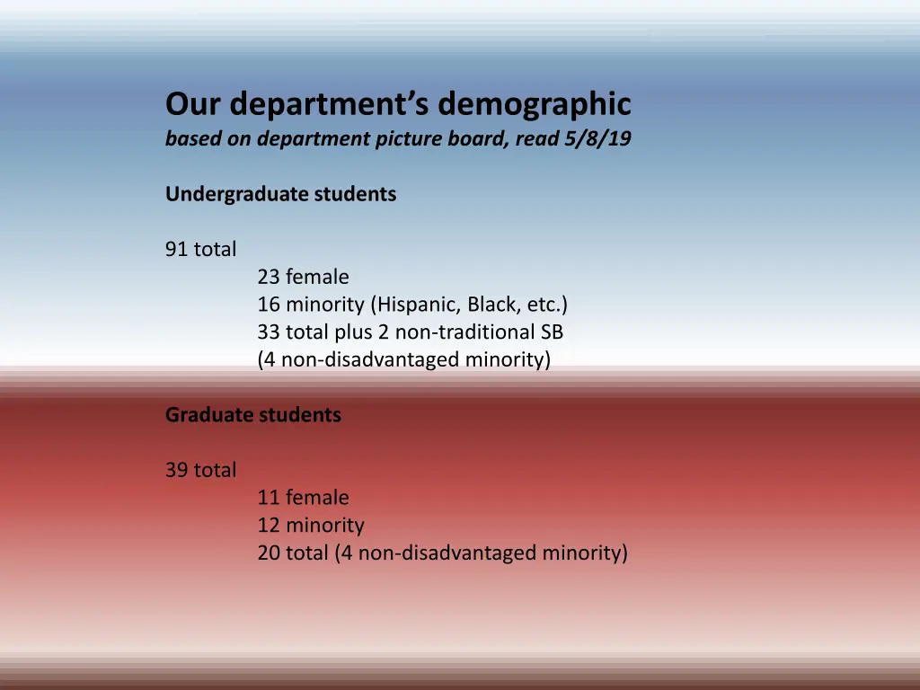 our department s demographic based on department