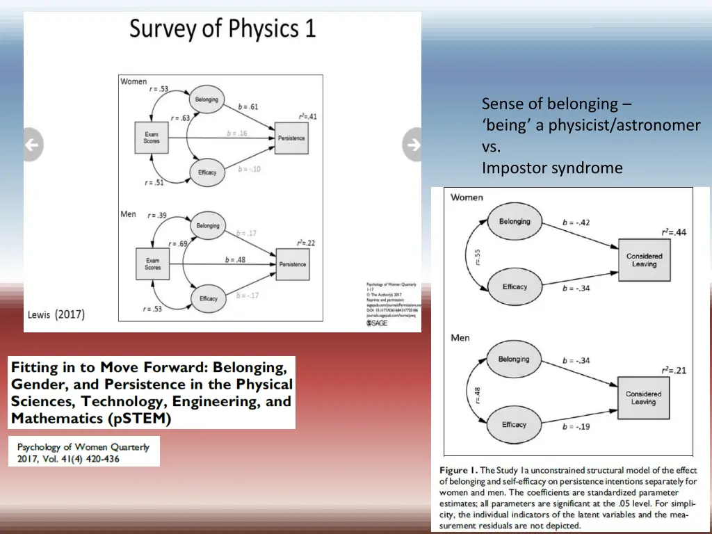 sense of belonging being a physicist astronomer