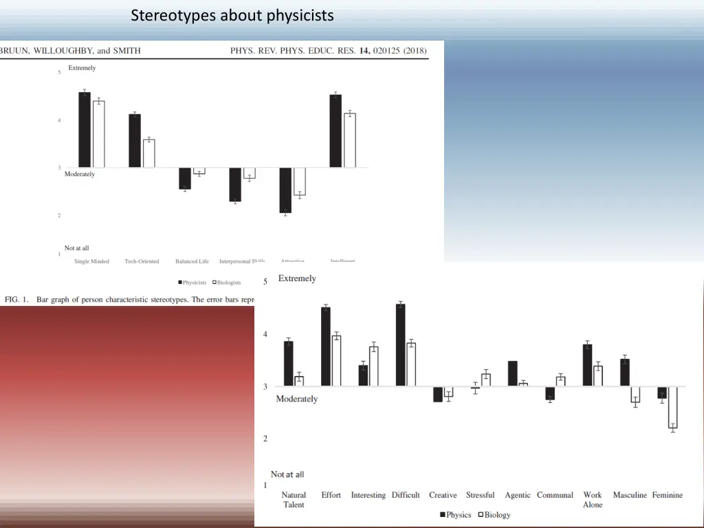 stereotypes about physicists