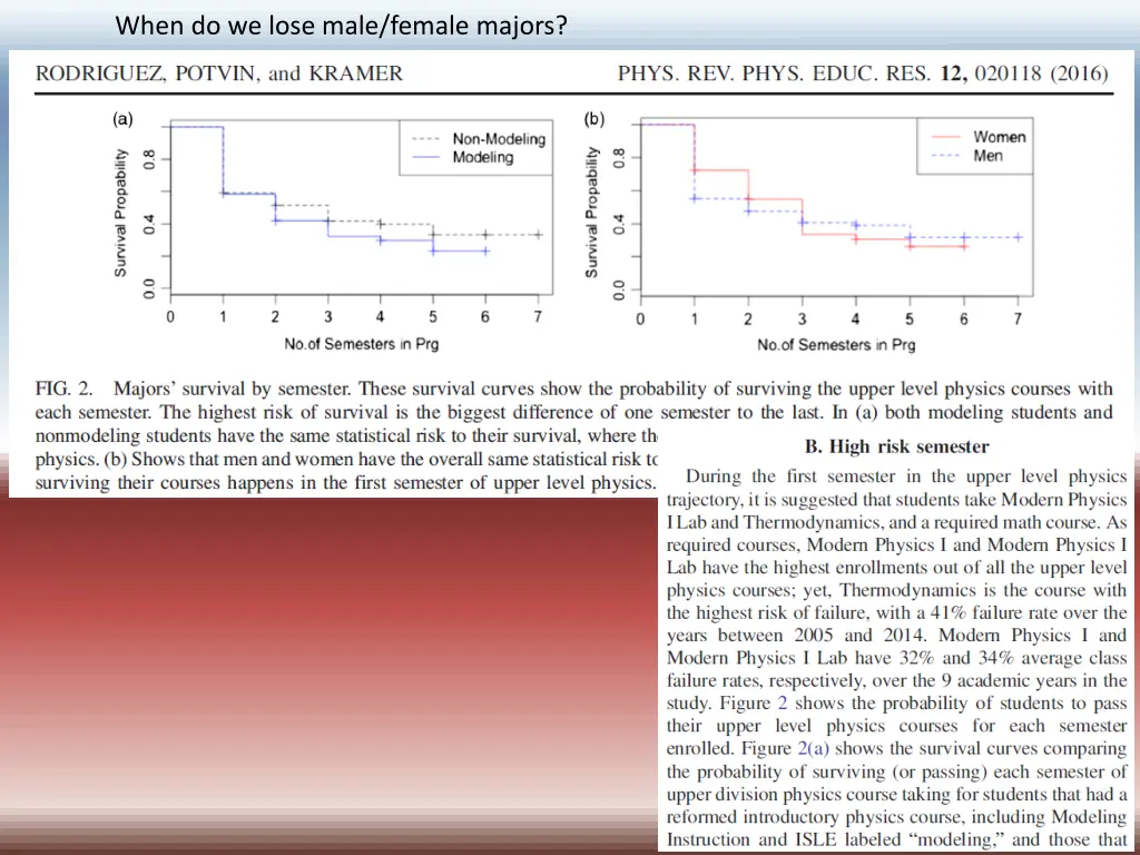 when do we lose male female majors