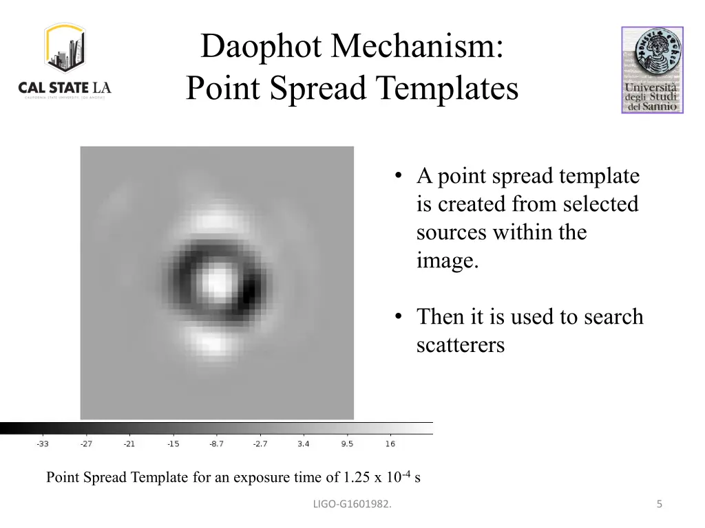 daophot mechanism point spread templates