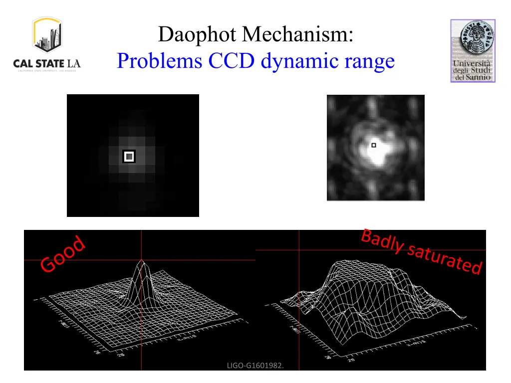 daophot mechanism problems ccd dynamic range