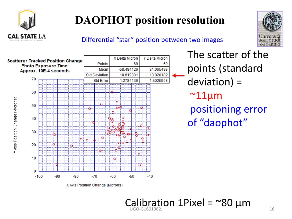 daophot position resolution