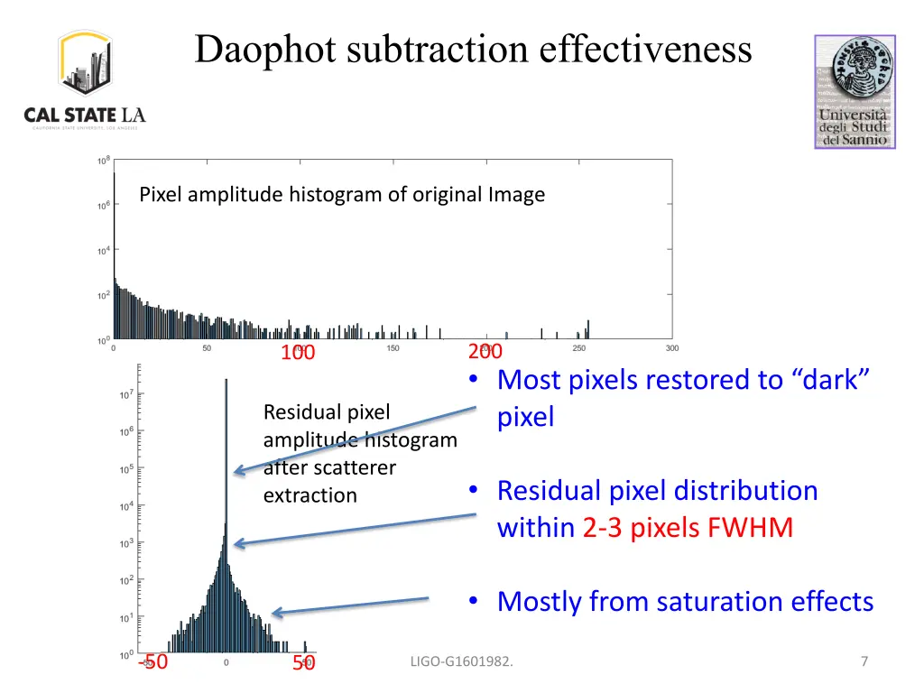 daophot subtraction effectiveness