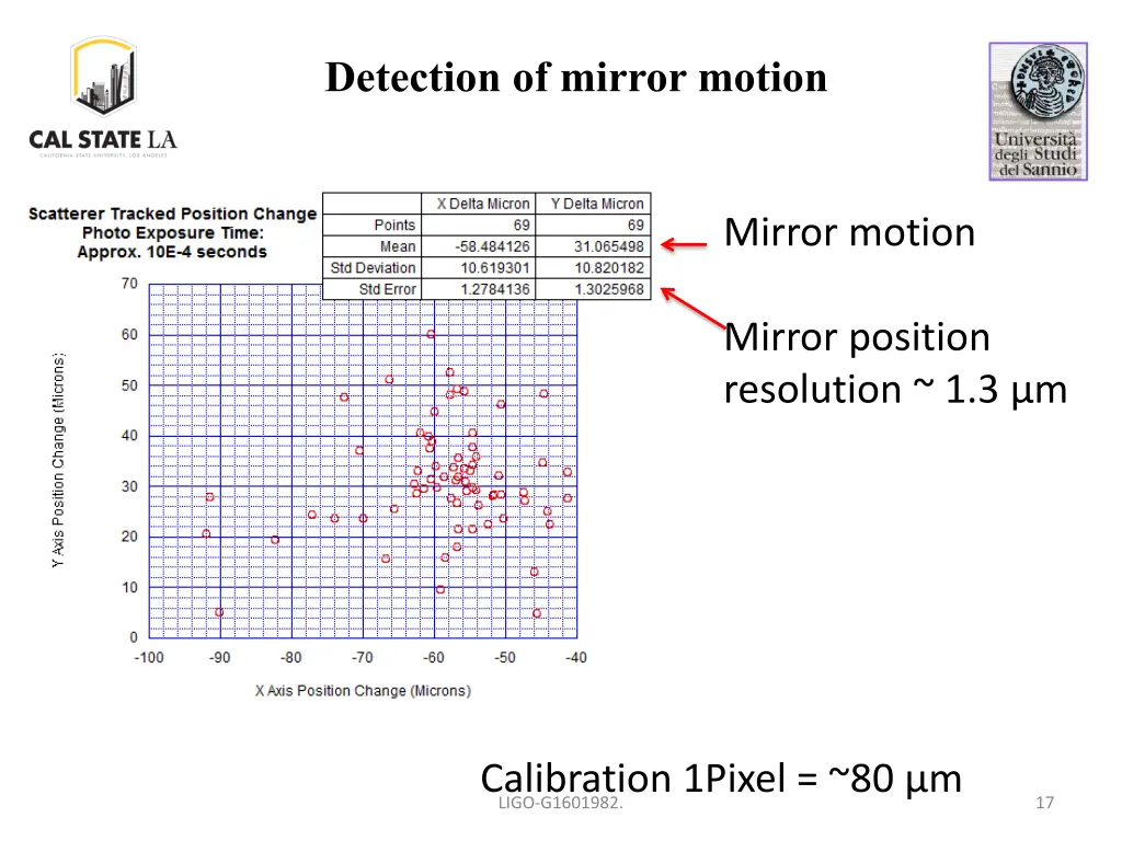 detection of mirror motion