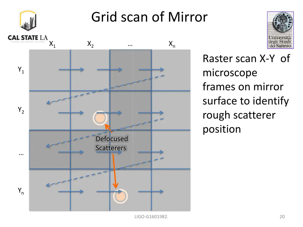 grid scan of mirror