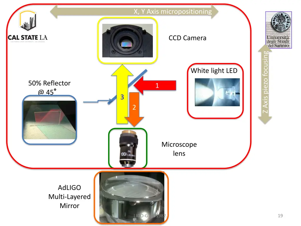 x y axis micropositioning