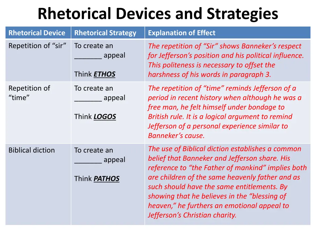 rhetorical devices and strategies