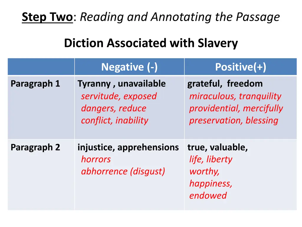 step two reading and annotating the passage 2