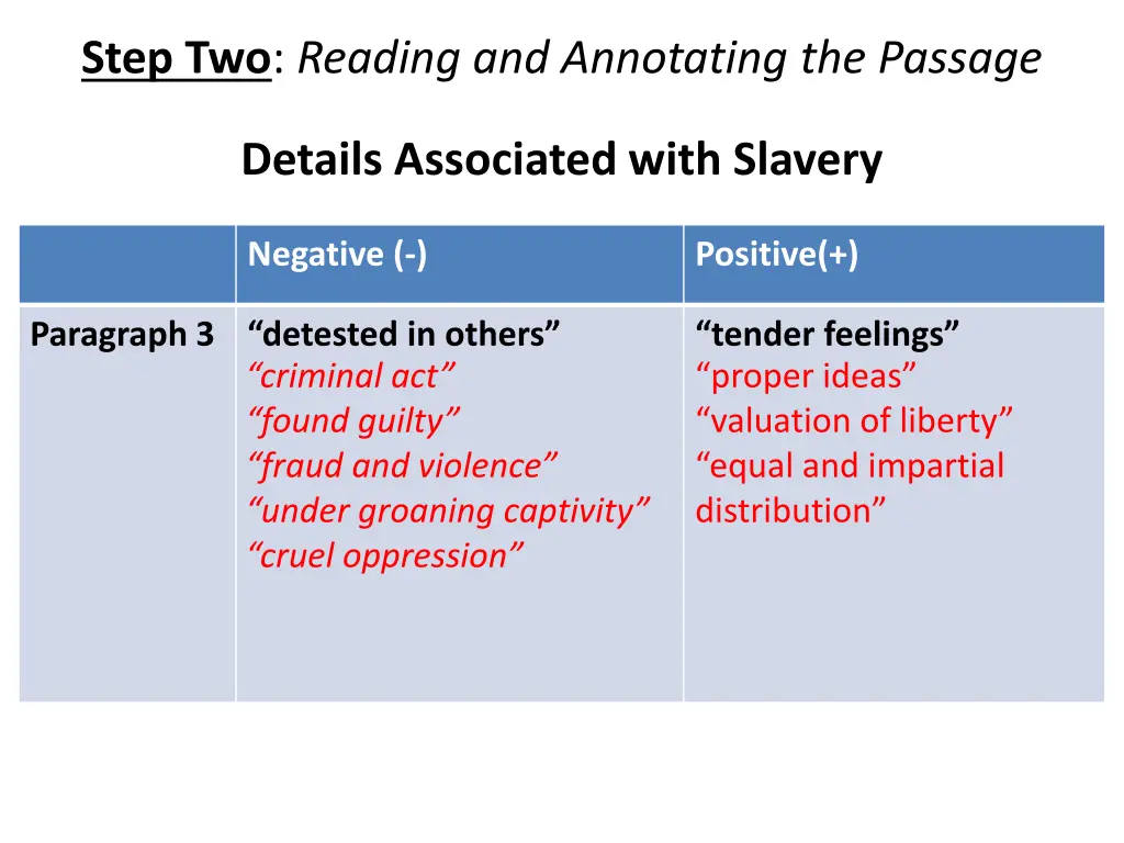 step two reading and annotating the passage 3