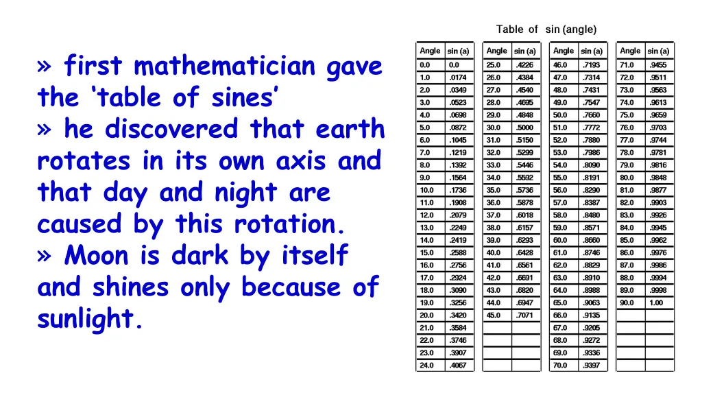 first mathematician gave the table of sines