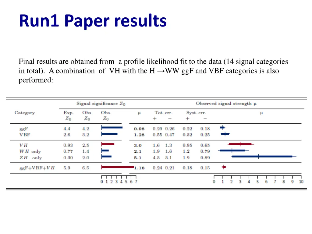 run1 paper results