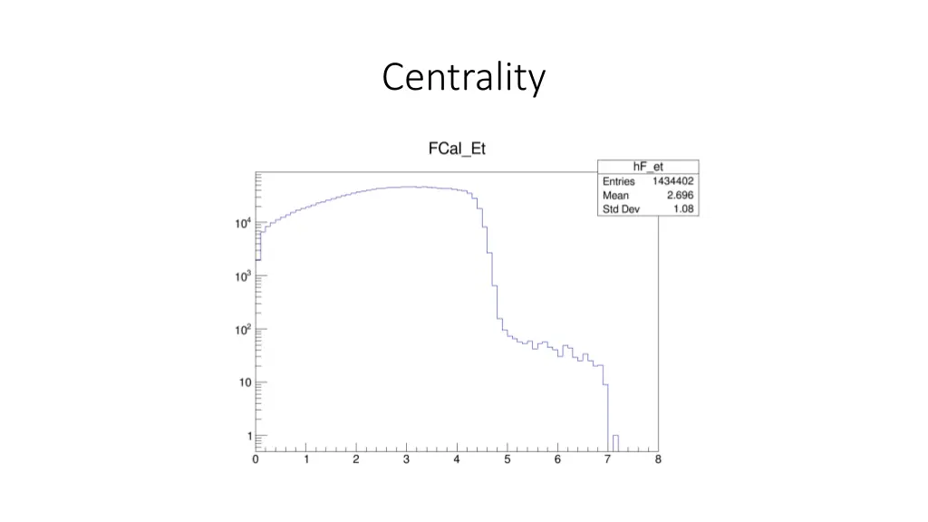 centrality