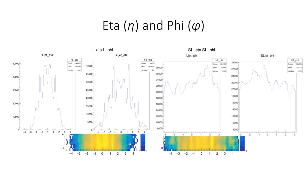 eta and phi