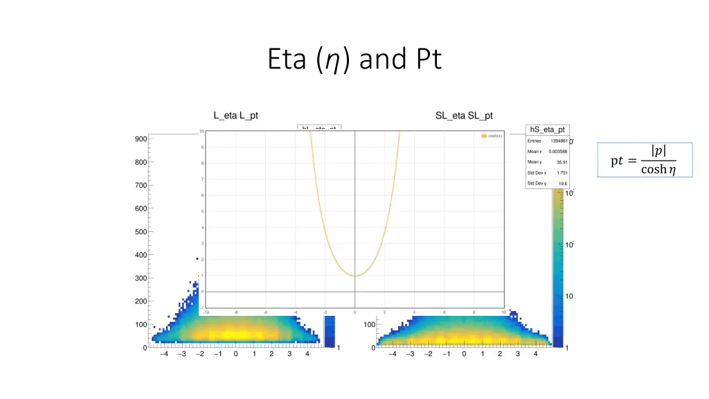 eta and pt