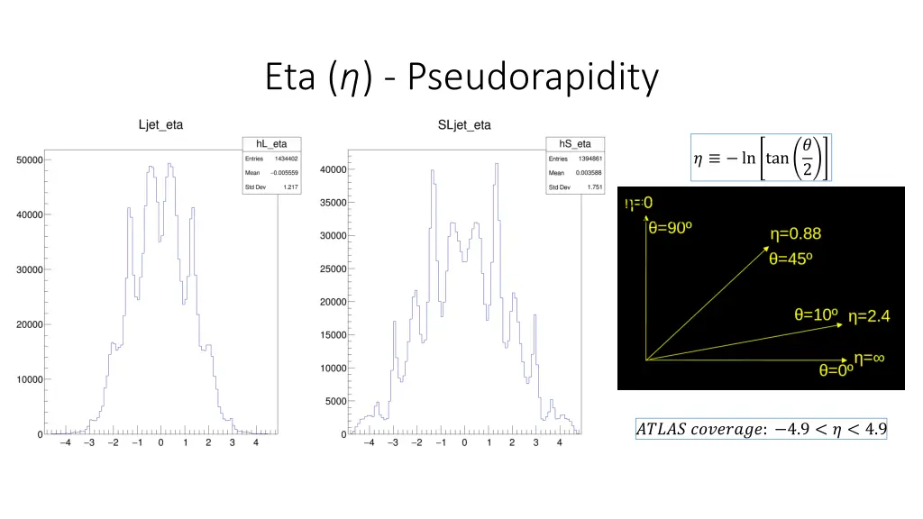 eta pseudorapidity