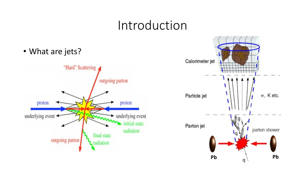 introduction