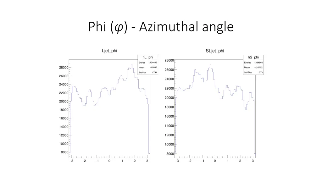 phi azimuthal angle