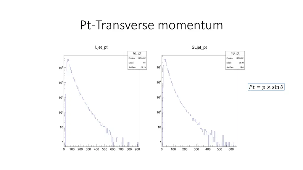 pt transverse momentum