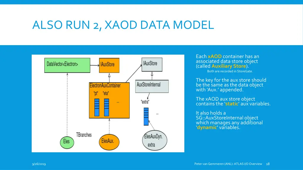 also run 2 xaod data model